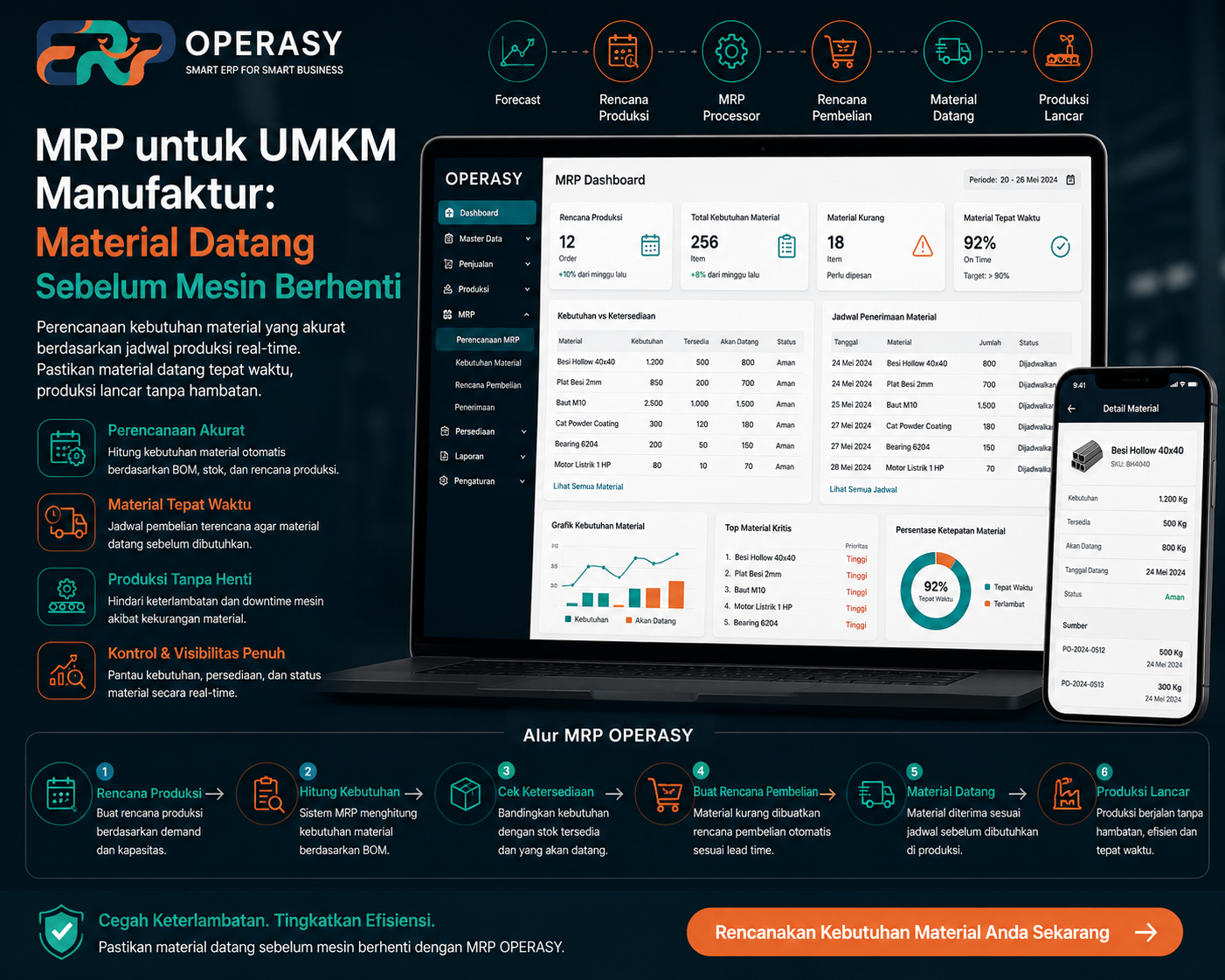 POS Omnichannel: Kasir Fisik dan Online dalam Satu Sistem